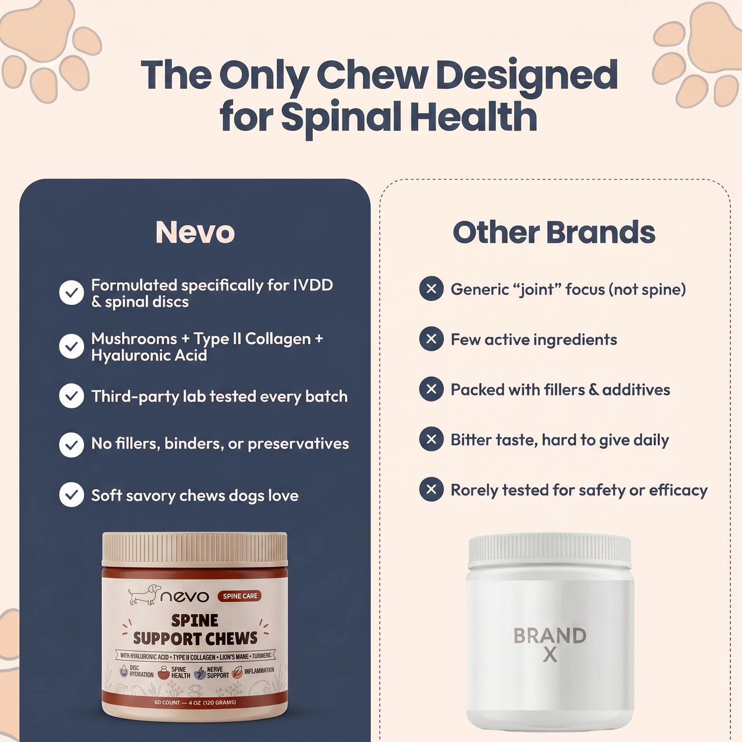 Nevo Wirbelsäulen Softchews